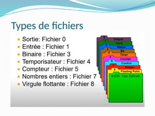 Types de fichiers
 