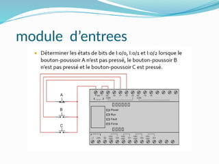 module d’entrees
 