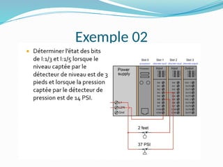 Exemple 02
 