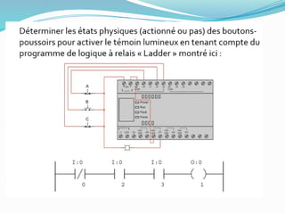API II-1 (1).pptx cours et explications donnés
