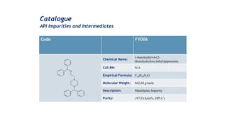 Api impurities | PPTX