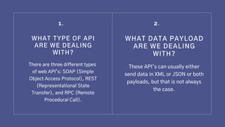 API Integration | PDF