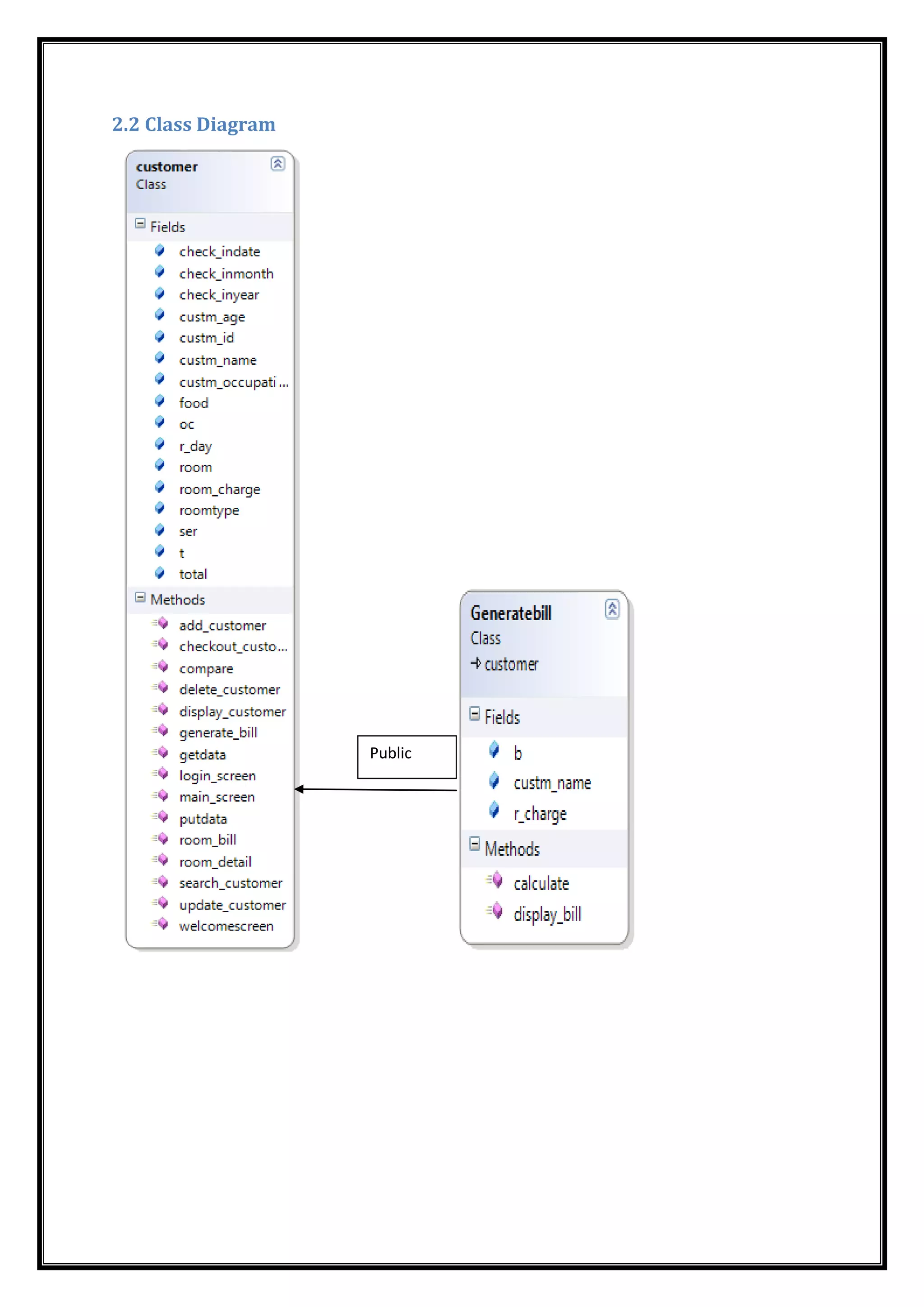 2.2 Class Diagram
Public
 