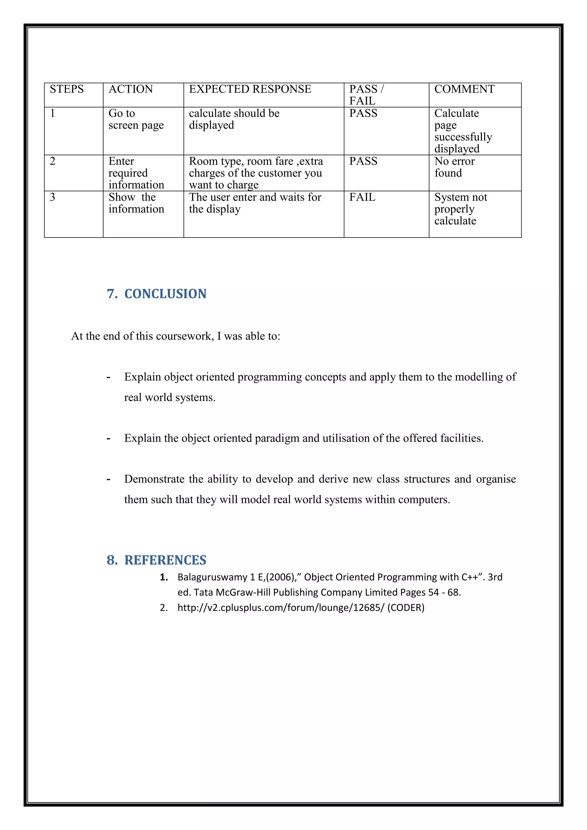 STEPS ACTION EXPECTED RESPONSE PASS /
FAIL
COMMENT
1 Go to
screen page
calculate should be
displayed
PASS Calculate
page
successfully
displayed
2 Enter
required
information
Room type, room fare ,extra
charges of the customer you
want to charge
PASS No error
found
3 Show the
information
The user enter and waits for
the display
FAIL System not
properly
calculate
7. CONCLUSION
At the end of this coursework, I was able to:
- Explain object oriented programming concepts and apply them to the modelling of
real world systems.
- Explain the object oriented paradigm and utilisation of the offered facilities.
- Demonstrate the ability to develop and derive new class structures and organise
them such that they will model real world systems within computers.
8. REFERENCES
1. Balaguruswamy 1 E,(2006),” Object Oriented Programming with C++”. 3rd
ed. Tata McGraw-Hill Publishing Company Limited Pages 54 - 68.
2. http://v2.cplusplus.com/forum/lounge/12685/ (CODER)
 