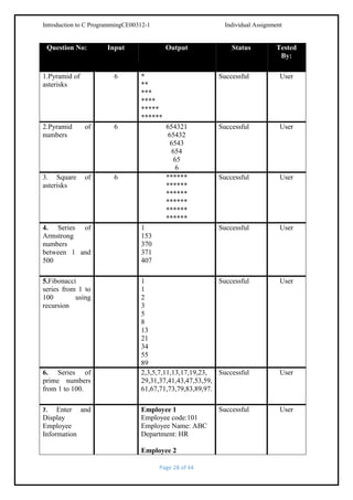 Introduction to C ProgrammingCE00312-1

Question No:

1.Pyramid of
asterisks

Individual Assignment

Input

6

2.Pyramid
numbers

of

of

*
**
***
****
*****
******

6

3. Square
asterisks

Output

6

Status

Tested
By:

Successful

654321
65432
6543
654
65
6
******
******
******
******
******
******

User

Successful

User

Successful

User

4. Series of
Armstrong
numbers
between 1 and
500

1
153
370
371
407

Successful

User

5.Fibonacci
series from 1 to
100
using
recursion

User

6. Series of
prime numbers
from 1 to 100.

1
Successful
1
2
3
5
8
13
21
34
55
89
2,3,5,7,11,13,17,19,23,
Successful
29,31,37,41,43,47,53,59,
61,67,71,73,79,83,89,97.

Enter and
Display
Employee
Information

Employee 1
Employee code:101
Employee Name: ABC
Department: HR

Successful

User

7.

Employee 2
Page 28 of 44

User

 