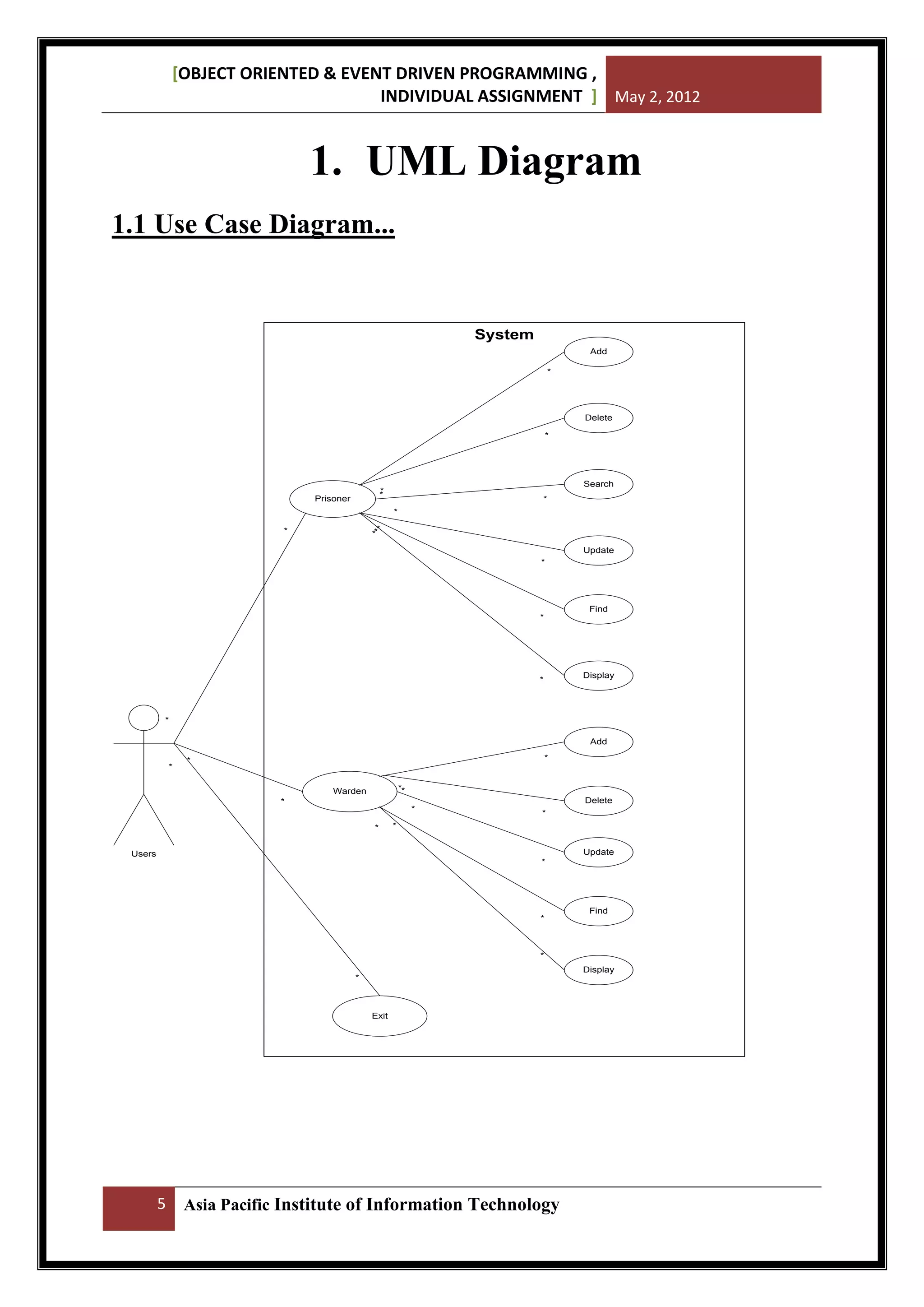 [OBJECT ORIENTED & EVENT DRIVEN PROGRAMMING ,
INDIVIDUAL ASSIGNMENT ] May 2, 2012

1. UML Diagram
1.1 Use Case Diagram...

System
Add
*

Delete
*

Search

*
*

Prisoner

*
*

**
*

*

Update
*

Find
*

Display

*

*
Add
*

*

*
**

Warden

Delete

*

*
*

*

*
Update

Users
*

*

Find

*
Display
*

Exit

5

Asia Pacific Institute of Information Technology

 
