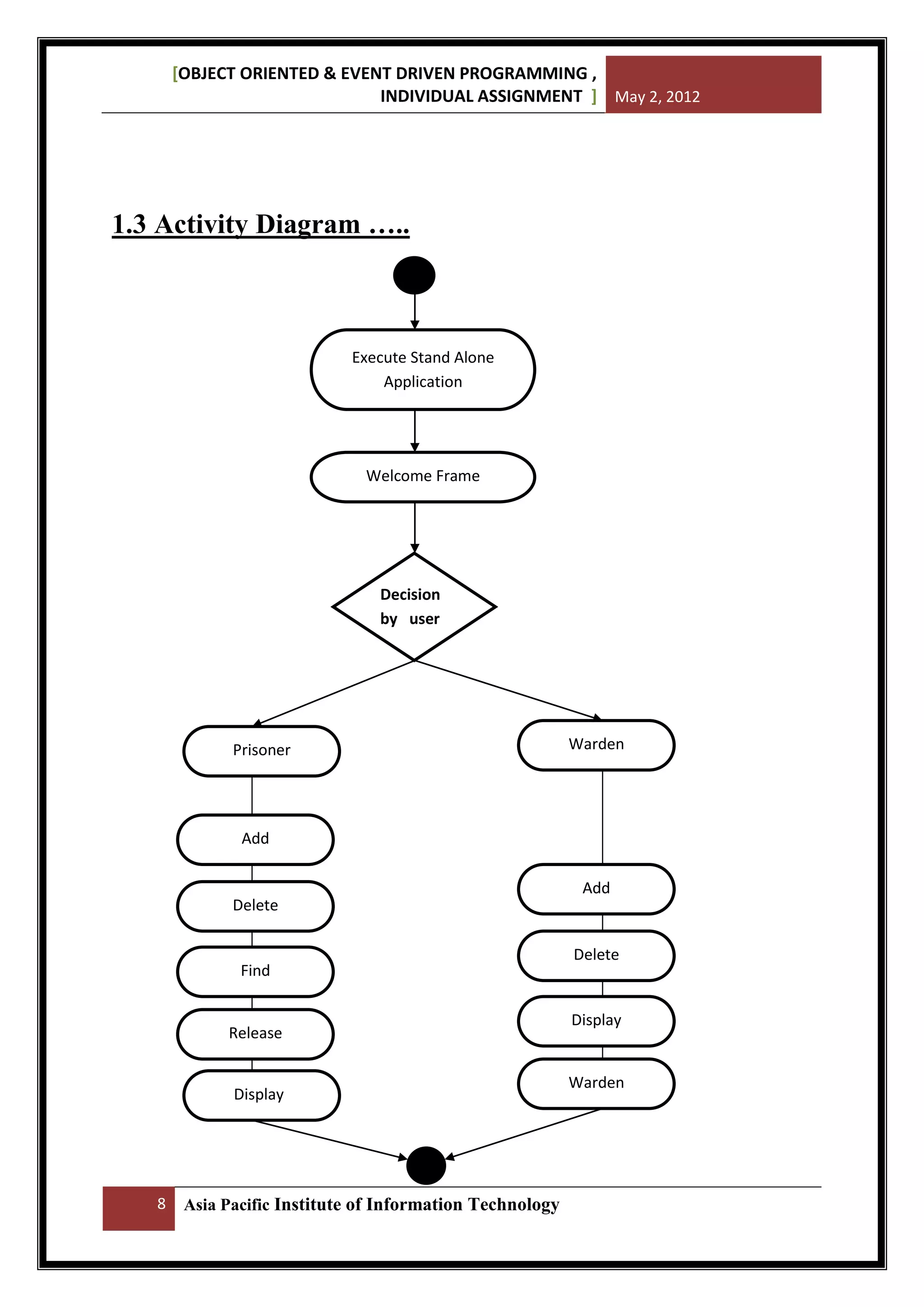 [OBJECT ORIENTED & EVENT DRIVEN PROGRAMMING ,
INDIVIDUAL ASSIGNMENT ] May 2, 2012

1.3 Activity Diagram …..

Execute Stand Alone
Application

Welcome Frame

Decision
by user

Prisoner

Warden

Add
Add
Delete

Find

Release

Display

8

Asia Pacific Institute of Information Technology

Delete

Display

Warden

 