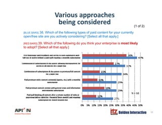 Various approaches
being consideredbeing considered
[BLUE BARS] 38. Which of the following types of paid content for your currently
open/free site are you actively considering? [Select all that apply.]
(1 of 2)
[RED BARS] 39. Which of the following do you think your enterprise is most likely
to adopt? [Select all that apply.]
N = 68
Belden Interactive 12
 