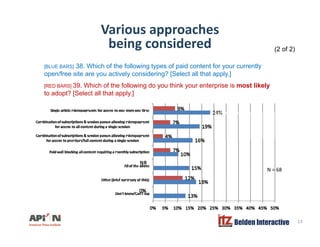 Various approaches
being consideredbeing considered (2 of 2)
[BLUE BARS] 38. Which of the following types of paid content for your currently
open/free site are you actively considering? [Select all that apply.]p y y g [ pp y ]
[RED BARS] 39. Which of the following do you think your enterprise is most likely
to adopt? [Select all that apply.]
N = 68N = 68
Belden Interactive 13
 