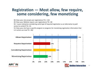 Registration — Most allow, few require,
some considering few monetizingsome considering, few monetizing
48. Does your site accept user registrations? N = 118
49. Does your Website require user registrations? N = 84y q g
50. Is your enterprise considering some type of required registration as an alternative to paid
access to content? N = 61
53. Does your site have a specific program or programs for monetizing registration information that
is in active use now? N = 84/
Belden Interactive 18
 