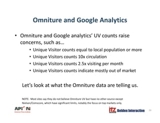Omniture and Google Analyticsg y
• Omniture and Google analytics’ UV counts raiseg y
concerns, such as…
• Unique Visitor counts equal to local population or more
• Unique Visitors counts 10x circulation
• Unique Visitors counts 2.5x visiting per month
U i Vi i i di l f k• Unique Visitors counts indicate mostly out of market
Let’s look at what the Omniture data are telling usLet s look at what the Omniture data are telling us.
NOTE: Most sites say they do not believe Omniture UV but have no other source except
Belden Interactive 29
y y p
Nielsen/Comscore, which have significant limits, notably the focus on top markets only.
 