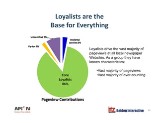 Loyalists are the
f hiBase for Everything
Loyalists drive the vast majority of
pageviews at all local newspaperpageviews at all local newspaper
Websites. As a group they have
known characteristics:
V j i f i•Vast majority of pageviews
•Vast majority of over-counting
Belden Interactive 40
 