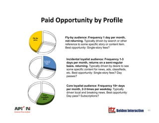 Paid Opportunity by Profilepp y y
Fly-by audience: Frequency 1 day per month,Fly by audience: Frequency 1 day per month,
not returning. Typically driven by search or other
reference to some specific story or content item.
Best opportunity: Single-story fees?
Incidental loyalist audience: Frequency 1-3
days per month, returns on a semi-regular
basis. returning. Typically driven by desire to see
some specific content for news ads classifiedssome specific content for news, ads, classifieds,
etc. Best opportunity: Single-story fees? Day
passes?
C l li t di F 18 dCore loyalist audience: Frequency 18+ days
per month, 2-3 times per weekday. Typically
driven local and breaking news. Best opportunity:
Day pass? Subscriptions?
Belden Interactive 43
 