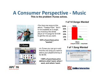 A Consumer Perspective - MusicA Consumer Perspective Music
This is the problem iTunes solves.
1 of 14 Songs Wanted
•You love one song on this
album, “Treetop Flyer.” But it
is not available as a single,
you must buy the whole
lb f 14 f $14 99album of 14 songs for $14.99
to get the one you want.
•93% of purchase price
“wasted.”
•In iTunes you can go in and
find the one song you want to
add to o r pla list and b it
1 of 1 Song Wanted
add to your playlist and buy it
for $0.99.
•100% of purchase price
delivers what I want, when I
Belden Interactive46
want, and where I want.
 
