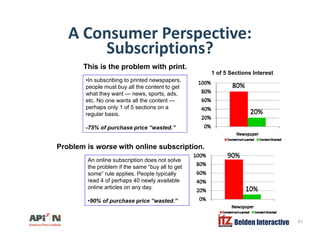 A Consumer Perspective:
Subscriptions?Subscriptions?
This is the problem with print.
1 of 5 Sections Interest
•In subscribing to printed newspapers,
people must buy all the content to get
what they want — news, sports, ads,
etc. No one wants all the content —
perhaps only 1 of 5 sections on aperhaps only 1 of 5 sections on a
regular basis.
-75% of purchase price “wasted.”
An online subscription does not solve
the problem if the same “buy all to get
Problem is worse with online subscription.
some” rule applies. People typically
read 4 of perhaps 40 newly available
online articles on any day.
•90% of purchase price “wasted ”
Belden Interactive 47
•90% of purchase price wasted.
 