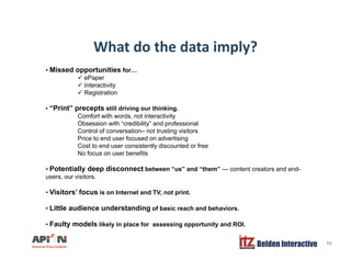 What do the data imply?What do the data imply?
• Missed opportunities for…
ePaper
InteractivityInteractivity
Registration
• “Print” precepts still driving our thinking.
Comfort with words, not interactivity, y
Obsession with “credibility” and professional
Control of conversation– not trusting visitors
Price to end user focused on advertising
Cost to end user consistently discounted or free
No focus on user benefitsNo focus on user benefits
• Potentially deep disconnect between “us” and “them” — content creators and end-
users, our visitors.
• Visitors’ focus is on Internet and TV, not print.
• Little audience understanding of basic reach and behaviors.
Belden Interactive 48
• Faulty models likely in place for assessing opportunity and ROI.
 