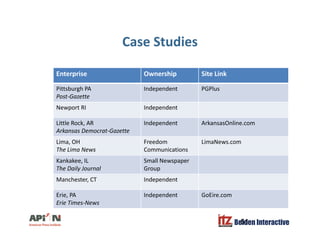 Case StudiesCase Studies
Enterprise Ownership Site Linkp p
Pittsburgh PA
Post-Gazette
Independent PGPlus
Newport RI IndependentNewport RI Independent
Little Rock, AR
Arkansas Democrat-Gazette
Independent ArkansasOnline.com
Lima, OH
The Lima News
Freedom
Communications
LimaNews.com
Kankakee, IL
The Daily Journal
Small Newspaper
GroupThe Daily Journal Group
Manchester, CT Independent
Erie, PA
E i Ti N
Independent GoEire.com
Belden Interactive51
Erie Times-News
 