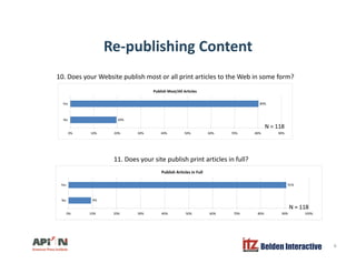 Re-publishing ContentRe publishing Content
10. Does your Website publish most or all print articles to the Web in some form?
Publish Most/All Articles
20%
80%
No
Yes
20%
0% 10% 20% 30% 40% 50% 60% 70% 80% 90%
No
N = 118
Publish Articles in Full
91%Yes
11. Does your site publish print articles in full?
9%
0% 10% 20% 30% 40% 50% 60% 70% 80% 90% 100%
No
N = 118
Belden Interactive 6
 
