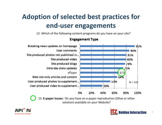 Adoption of selected best practices for
dend-user engagements
12. Which of the following content programs do you have on your site?
N = 118
13. E-paper issues: Do you have an e-paper reproduction (Olive or other
solution) available on your Website?
Belden Interactive 7
solution) available on your Website?
 