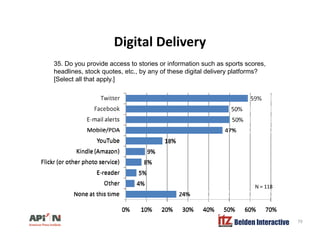 Digital DeliveryDigital Delivery
35. Do you provide access to stories or information such as sports scores,
headlines, stock quotes, etc., by any of these digital delivery platforms?
[S l ll h l ][Select all that apply.]
N = 118
Belden Interactive 79
 
