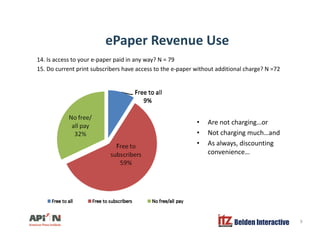 ePaper Revenue Usep
14. Is access to your e-paper paid in any way? N = 79
15. Do current print subscribers have access to the e-paper without additional charge? N =72
• Are not charging…or
• Not charging much…and
• As always, discounting
convenience…
Belden Interactive 9
 