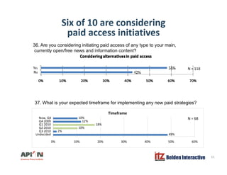 Six of 10 are considering
paid access initiativespaid access initiatives
36. Are you considering initiating paid access of...