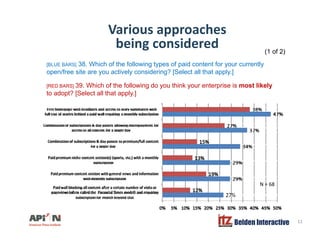 Various approaches
being consideredbeing considered
[BLUE BARS] 38. Which of the following types of paid content for your ...