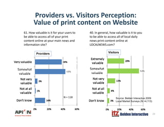 Providers vs. Visitors Perception:
Value of print content on WebsiteValue of print content on Website
61. How valuable is ...