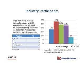 Industry ParticipantsIndustry Participants
Sit f th 30Sites from more than 30
corporate groups and 20
independents partici...