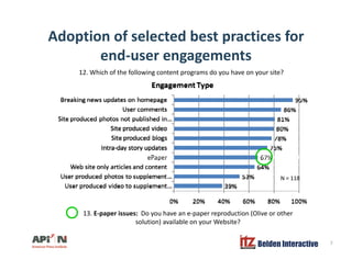 Adoption of selected best practices for
dend-user engagements
12. Which of the following content programs do you have on y...