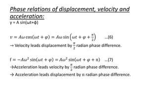 Phase relations of displacement, velocity and
acceleration:
y = A sin(ωt+φ)
𝑣 = 𝐴𝜔 cos 𝜔𝑡 + 𝜑 = 𝐴𝜔 sin 𝜔𝑡 + 𝜑 +
𝜋
2
…(6)
→ Velocity leads displacement by
𝜋
2
radian phase difference.
f = −𝐴𝜔2
sin 𝜔𝑡 + 𝜑 = 𝐴𝜔2
sin 𝜔𝑡 + 𝜑 + ᴨ …(7)
→Acceleration leads velocity by
𝜋
2
radian phase difference.
→ Acceleration leads displacement by ᴨ radian phase difference.
 