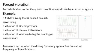 Forced vibration:
Forced vibrations occur if a system is continuously driven by an external agency.
Example:
• A child's swing that is pushed on each
downswing
• Vibration of air compressors
• Vibration of musical instruments
• Vibration of vehicles during the running on
uneven roads
Resonance occurs when the driving frequency approaches the natural
frequency of free vibrations.
 