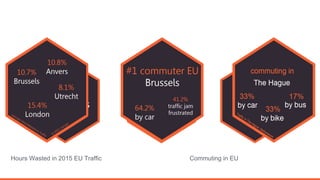 Hours Wasted in 2015 EU Traffic Commuting in EU
 