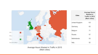 Cities
Average Hours
Wasted in
Traffic in 2015
(Main cities)
United Kingdom 101
Germany 63
Belgium 71
Russia 57
Netherlands 53
Italy 52
Average Hours Wasted in Traffic in 2015
(Main cities)
 