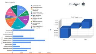 Budget
 