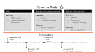 Revenue Model
Business partners (private)
One-time
 Referral
 Targeted ads
 Customized branding
Recurring
 Service subscription
Business partners (organizations)
One-time
 Grants
 Customized branding
Recurring
 Service subscription
Recurring
 Add-on (tags)
 Freemium Premium
subscriptions
Users
January 2019
Y users , Z paying customers
June 2017
stage 3
X users ...
December 2016
Stage 2
September 2016
Stage 1
Milestones
 