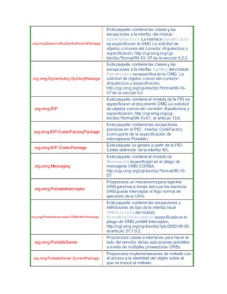 org.omg.DynamicAny.DynAnyFactoryPackage
Este paquete contiene las clases y las
excepciones a la interfaz del módulo
DynAnyFactory. La interface DynamicAny
se especifica en la OMG La solicitud de
objetos comunes del corredor: Arquitectura y
especificación, http://cgi.omg.org/cgi-
bin/doc?formal/99-10- 07 de la sección 9.2.2.
org.omg.DynamicAny.DynAnyPackage
Este paquete contiene las clases y las
excepciones a la interfaz DynAny del módulo
DynamicAny se especifica en la OMG. La
solicitud de objetos común del corredor:
Arquitectura y especificación,
http://cgi.omg.org/cgi-bin/doc?formal/99-10-
07 de la sección 9.2.
org.omg.IOP
Este paquete contiene el módulo de la PIO se
especifica en el documento OMG La solicitud
de objetos común del corredor: Arquitectura y
especificación, http://cgi.omg.org/cgi-
bin/doc?formal/99-10-07, el artículo 13.6.
org.omg.IOP.CodecFactoryPackage
Este paquete contiene las excepciones
previstas en el PIO:: Interfaz CodeFactory
(como parte de la especificación de
interceptores Portable).
org.omg.IOP.CodecPackage
Este paquete se genera a partir de la PIO:
Códec definición de la interfaz IDL.
org.omg.Messaging
Este paquete contiene el módulo de
Messaging especificado en el pliego de
mensajería OMG CORBA,
http://cgi.omg.org/cgi-bin/doc?formal/99-10-
07.
org.omg.PortableInterceptor
Proporciona un mecanismo para registrar
ORB ganchos a través del cual los servicios
ORB puede interceptar el flujo normal de
ejecución de la OPA.
org.omg.PortableInterceptor.ORBInitInfoPackage
Este paquete contiene las excepciones y
definiciones de tipo de la interfaz local
ORBInitInfo del módulo
PortableInterceptorespecificada en el
pliego de OMG portátil Interceptor,
http://cgi.omg.org/cgi-bin/doc?ptc/2000-08-06,
el artículo 21.7 0.2.
org.omg.PortableServer
Proporciona clases e interfaces para hacer el
lado del servidor de las aplicaciones portátiles
a través de múltiples proveedores ORBs.
org.omg.PortableServer.CurrentPackage
Proporciona implementaciones de método con
el acceso a la identidad del objeto sobre el
que se invocó el método.
 