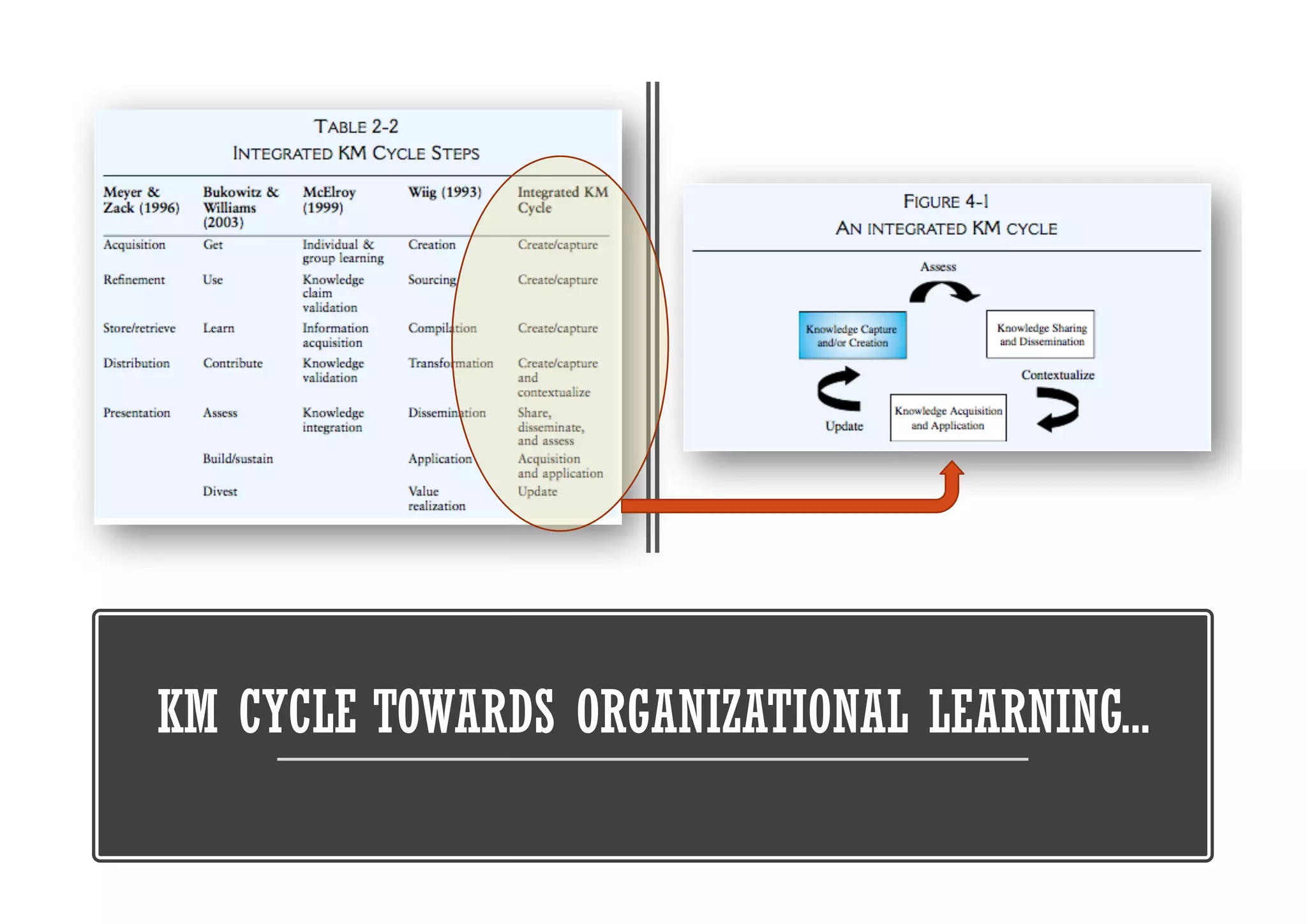 arianto.muditomo@2017
KM CYCLE TOWARDS ORGANIZATIONAL LEARNING...
 