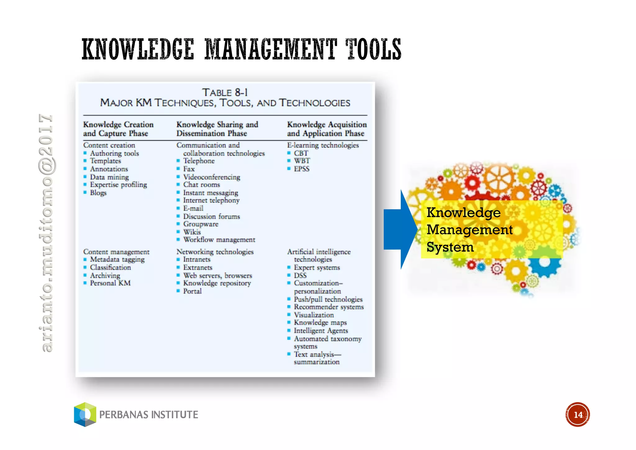 arianto.muditomo@2017
14
Knowledge
Management
System
 