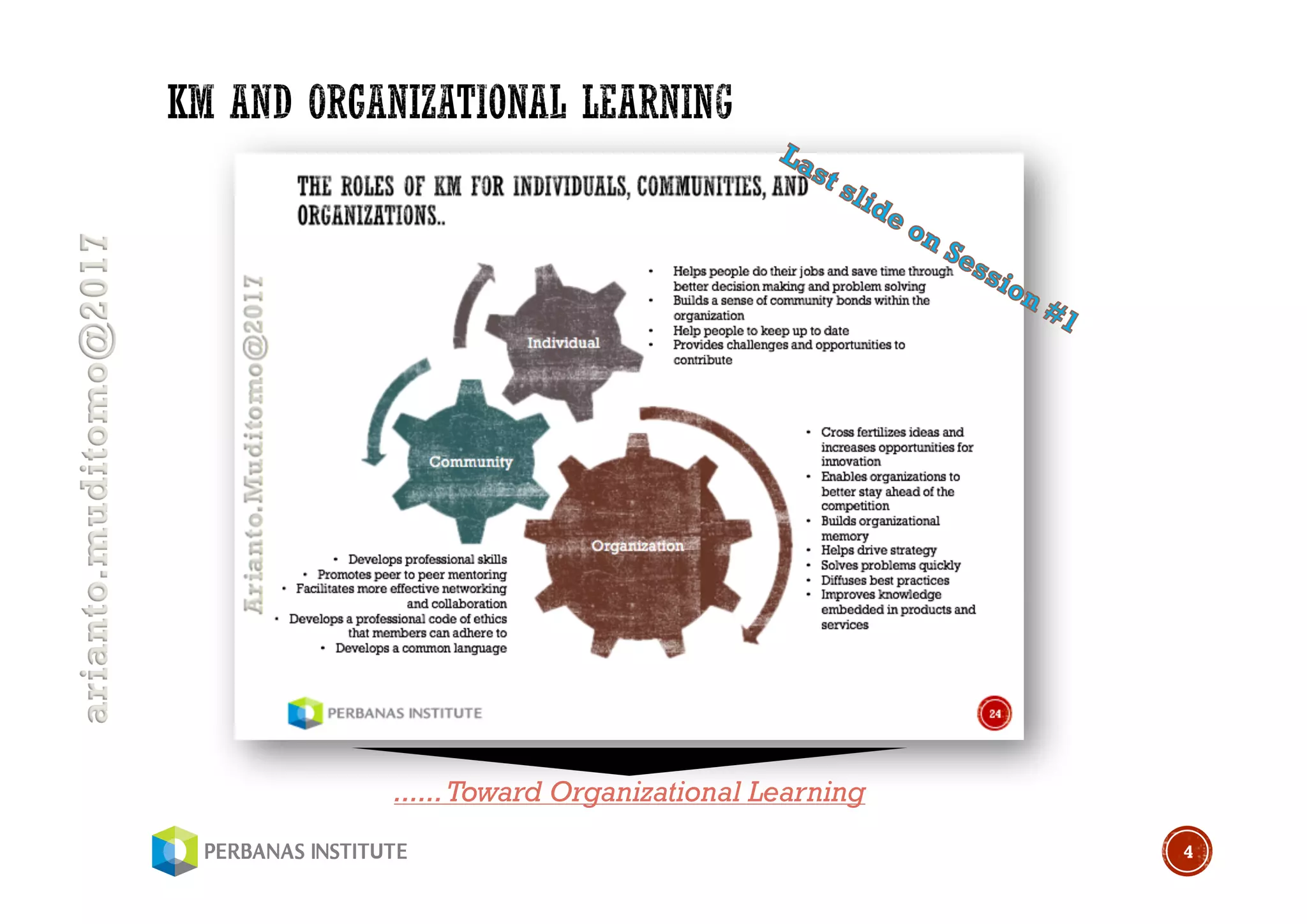 arianto.muditomo@2017
4
......Toward Organizational Learning
 