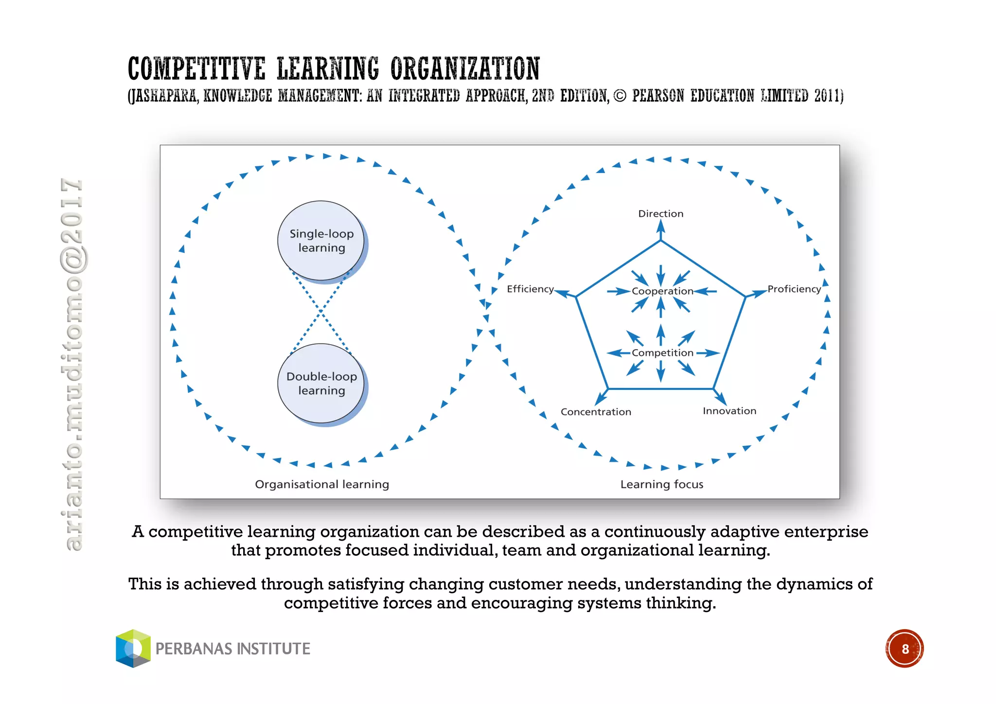 arianto.muditomo@2017
A competitive learning organization can be described as a continuously adaptive enterprise
that promotes focused individual, team and organizational learning.
This is achieved through satisfying changing customer needs, understanding the dynamics of
competitive forces and encouraging systems thinking.
8
 