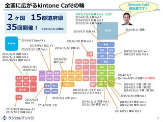 全国に広がるkintone Caféの輪
2013/12/7 札幌 Vol.1（起源）
2014/5/16 札幌 Vol.2
2014/10/25 札幌 Vol.3
2015/3/14 札幌 Vol.4
2014/5/29 福岡 Vol.1
2014/7/11 福岡 Vol.2
2014/10/24 福岡 Vol.3
2014/5/30 土佐
2014/7/5 弘前 #1
2015/1/29 京橋 Vol.1
2014/8/1 千葉（第1回）
2014/9/3 千葉（第2回）
2014/12/12 千葉（第3回）
2014/8/21 横浜 Vol.1
2014/8/11 釧路
2014/9/12 松江 #1
2014/9/2 Seoul #1
2014/9/24
松山 #1
2014/9/25
神戸 Vol.1
2014/9/28 Okinawa #1
2015/2/11 沖縄 Vol.2
2014/10/22 京都 #1
Korea
２ヶ国 15都道府県
35回開催！ ※2015/3/14現在
2014/11/21
北九州 Vol.1
2014/12/3
@chiba みずいろ会館※女性限定
2015/1/30 新潟 Vol.1
2014/12/15 八王子 Vol.1
2015/2/19 八王子 Vol.2
15
kintone Café
創始者です！
2015/1/24 仙台 Vol.1
2015/3/7 仙台 Vol.2
2014/12/11 荻窪 Vol.1
2015/1/26 荻窪 Vol.2
2014/7/23 東京 Vol.1
2015/2/20 東京 Vol.2
2015/2/13 出雲 Vol.1
2015/3/4 大阪 Vol.1
 