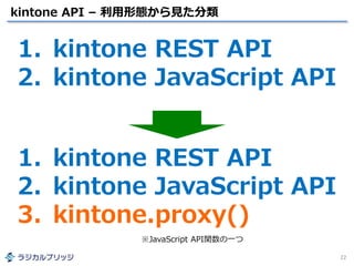 kintone API – 利用形態から見た分類
22
1. kintone REST API
2. kintone JavaScript API
1. kintone REST API
2. kintone JavaScript API
3. kintone.proxy()
※JavaScript API関数の一つ
 