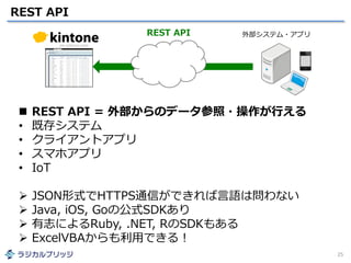REST API
25
外部システム・アプリREST API
 REST API = 外部からのデータ参照・操作が行える
• 既存システム
• クライアントアプリ
• スマホアプリ
• IoT
 JSON形式でHTTPS通信ができれば言語は問わない
 Java, iOS, Goの公式SDKあり
 有志によるRuby, .NET, RのSDKもある
 ExcelVBAからも利用できる！
 