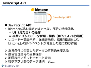 JavaScript API
29
 JavaScript API
• kintoneの基本機能ではできない部分の機能強化
= UI（見た目）の操作
= 複数アプリのデータ参照・操作（REST APIを利用）
• レコード一覧表示時、詳細表示時、編集開始時など、
kintone上の操作イベントが発生した際にJSが作動
 ある条件に合致したデータの背景色を変える
 独自管理番号の自動採番
 地図表示／ガントチャート表示
 複数アプリ間のデータ連携 etc...
JavaScript API
 