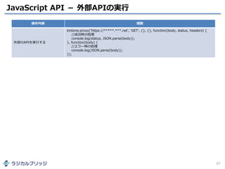 JavaScript API － 外部APIの実行
37
操作内容 関数
外部のAPIを実行する
kintone.proxy('https://*****.***.net', 'GET', {}, {}, function(body, status, headers) {
//成功時の処理
console.log(status, JSON.parse(body));
}, function(body) {
//エラー時の処理
console.log(JSON.parse(body));
});
 