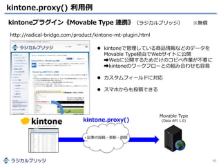 kintone.proxy() 利用例
40
kintoneプラグイン《Movable Type 連携》（ラジカルブリッジ） ※無償
http://radical-bridge.com/product/kintone-mt-plugin.html
 kintoneで管理している商品情報などのデータを
Movable Type経由でWebサイトに公開
➡Webに公開するためだけのコピペ作業が不要に
➡kintoneのワークフローとの組み合わせも容易
 カスタムフィールドに対応
 スマホからも投稿できる
kintone.proxy()
• 記事の投稿・更新・削除
Movable Type
(Data API 1.0)
 