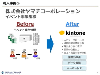 導入事例③
株式会社ヤマチコーポレーション
イベント事業部様
紙
見積書
出荷伝票
原価台帳
発注伝票
仕入伝票
請求書
申請 承認 処理
担当 上長 事務
• 入力データの一元化
• 遠隔地間の情報共有
• 外出先からの承認
• 伝票の自動出力
• 売上・利益率等の分析
Before After
業務効率化
ペーパーレス
データ蓄積
8
イベント業務管理
 