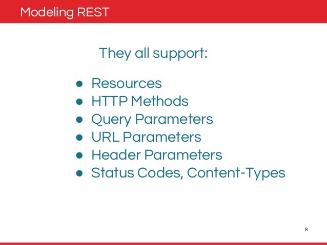 API Documentation Languages and Contract First Design