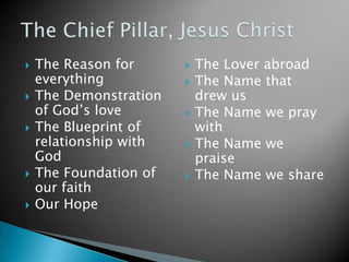    The Reason for         The Lover abroad
    everything             The Name that
   The Demonstration       drew us
    of God’s love          The Name we pray
   The Blueprint of        with
    relationship with      The Name we
    God                     praise
   The Foundation of      The Name we share
    our faith
   Our Hope
 